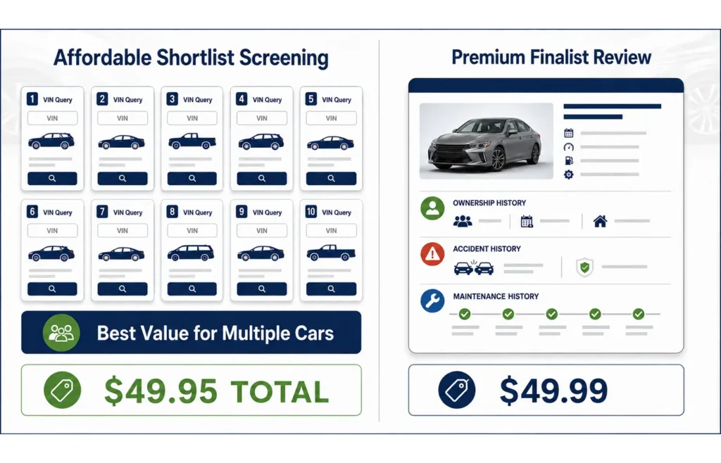 VINCheckUp and Carfax price comparison showing the value of screening multiple used vehicles before choosing a finalist.