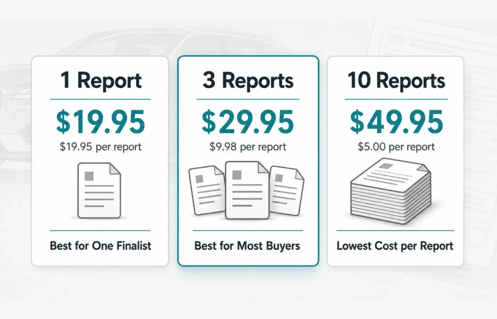 VINCheckUp report package comparison showing total prices, cost per report and recommended buyer profiles.